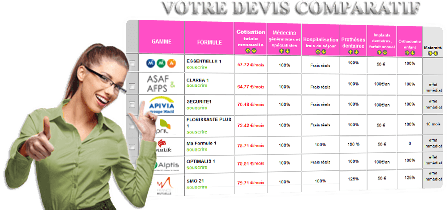 devis comparatif mutuelles santés pas chères devis comparatif mutuelles santés pas chères